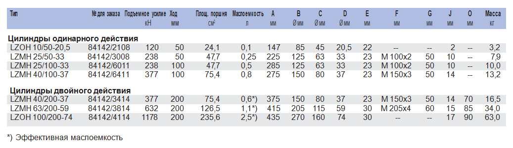 Технические параметры